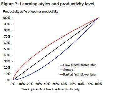 Productivity Graph